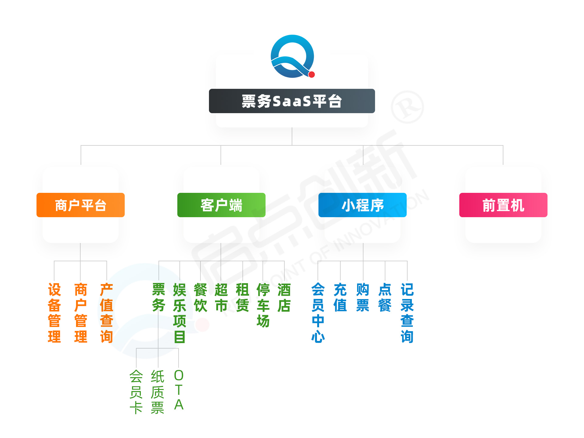 景区管理系统-景区智慧管理系统的功能