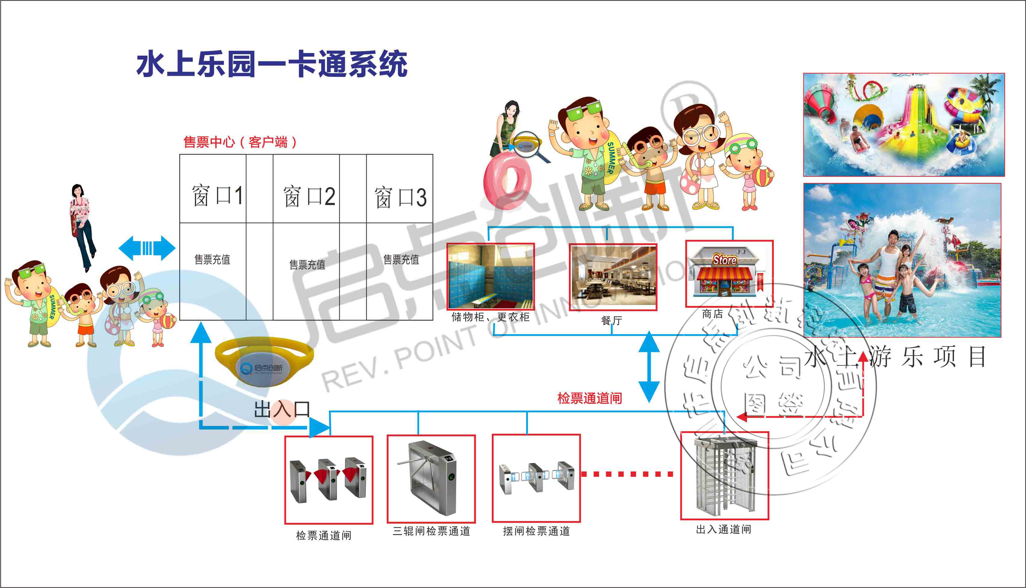 水上乐园一卡通