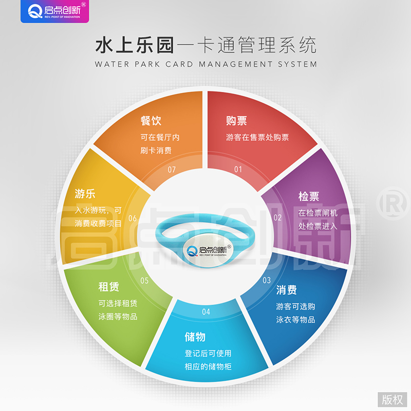 水上乐园一卡通系统